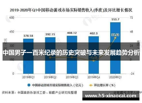 中国男子一百米纪录的历史突破与未来发展趋势分析